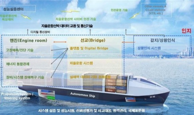 РК приступила к разработке грузового самоуправляемого корабля