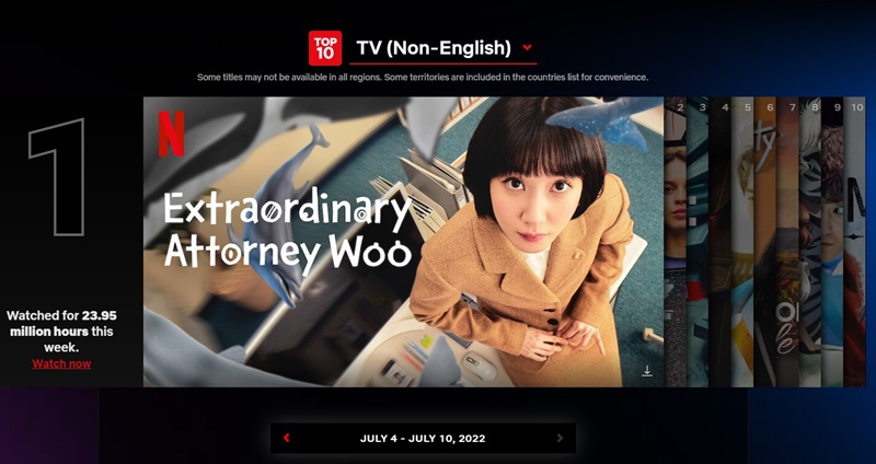 Корейский сериал «Необычный адвокат У Ён У» занимает первое место по времени просмотра в категории неанглоязычных сериалов Netflix. / Фото: Сайт Топ-10 Netflix 