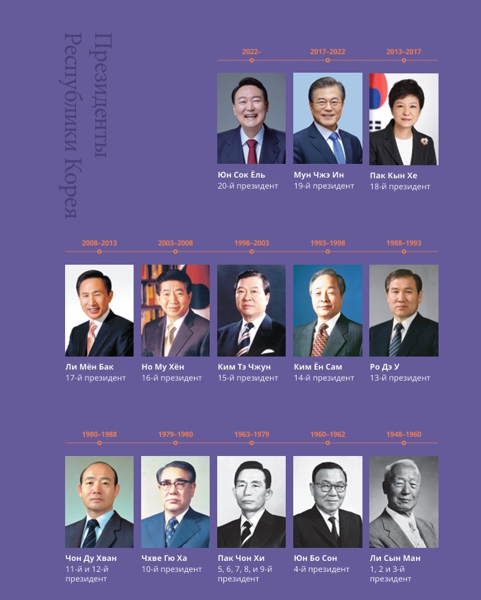 Presidents of Korea