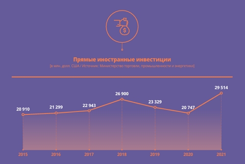 FDI Volume by Year