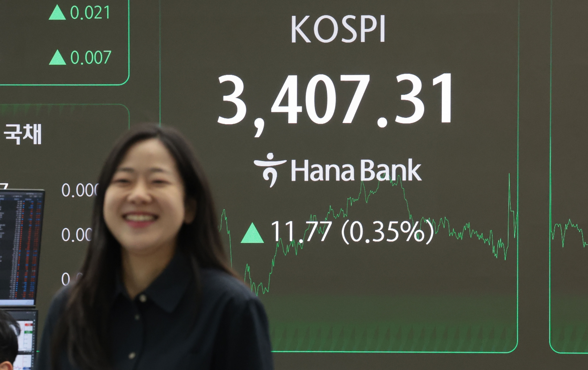 15 сентября индекс KOSPI достиг рекордно высокой отметки в 3400 пунктов, обновляя максимум четвертый торговый день подряд. На фото индекс KOSPI на табло дилингового центра в главном офисе Hana Bank в районе Чун-гу, Сеул. / Фото: Рёнхап