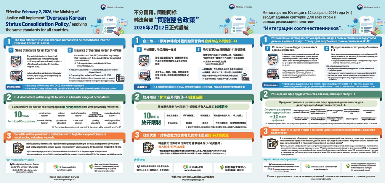 Постеры о введении единого статуса для зарубежных корейцев (F-4) на английском, китайском и русском языках. / Фото: Министерство юстиции РК 