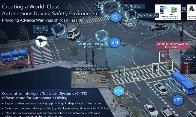 Корея реализует проекты на основе ИИ в пяти странах Азии