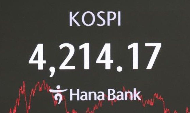 Темпы роста KOSPI в этом году превысили 75%