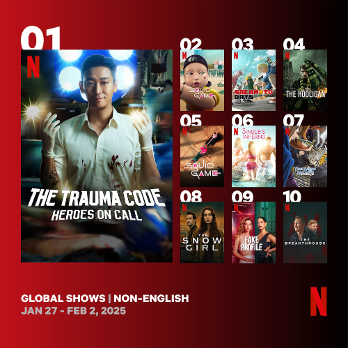 В «Топ-10 Netflix» пятой недели января (с 27 января по 2 февраля) попали четыре корейских контента. / Фото: Netflix